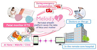 Melody i Platform